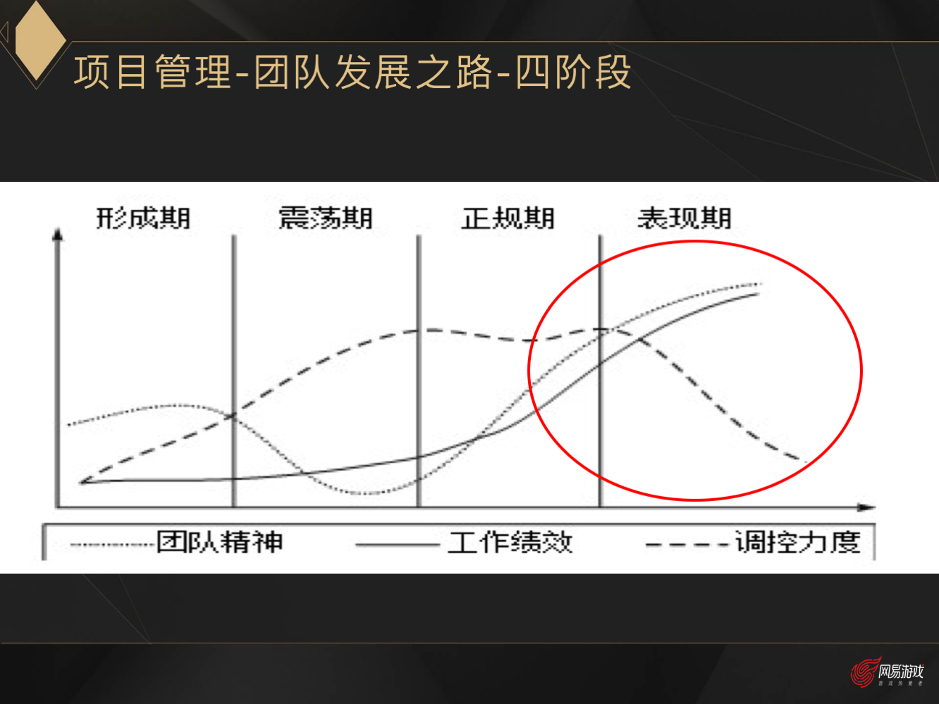 网易游戏