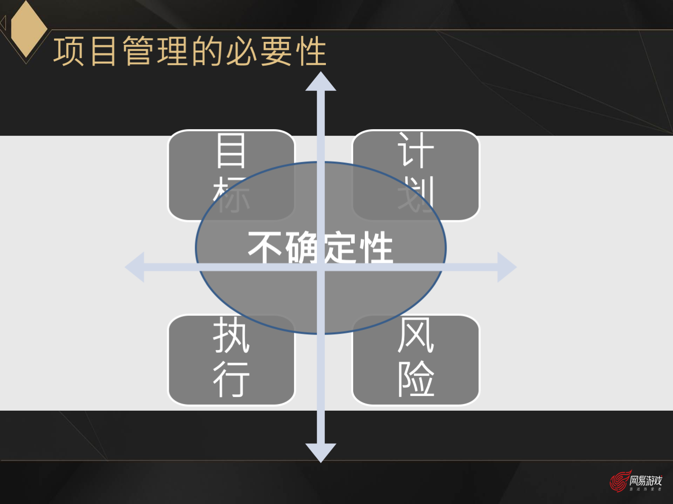 网易游戏