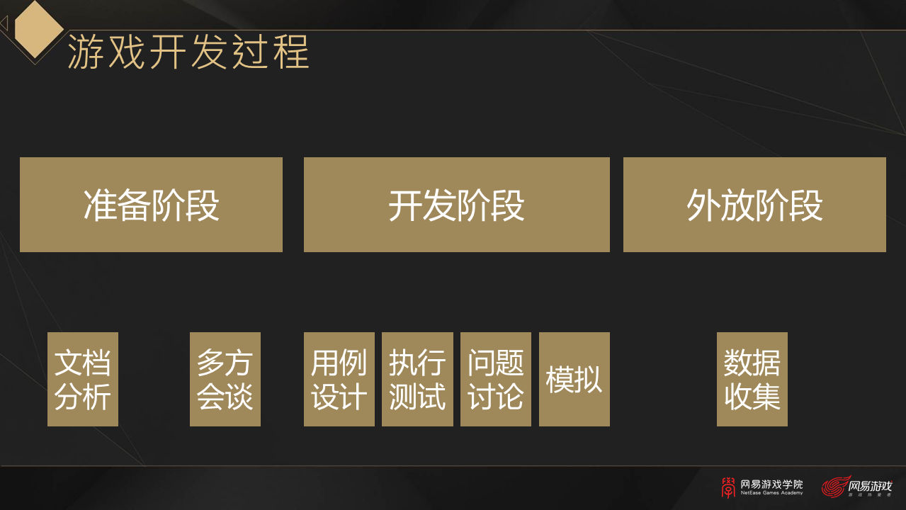 网易游戏