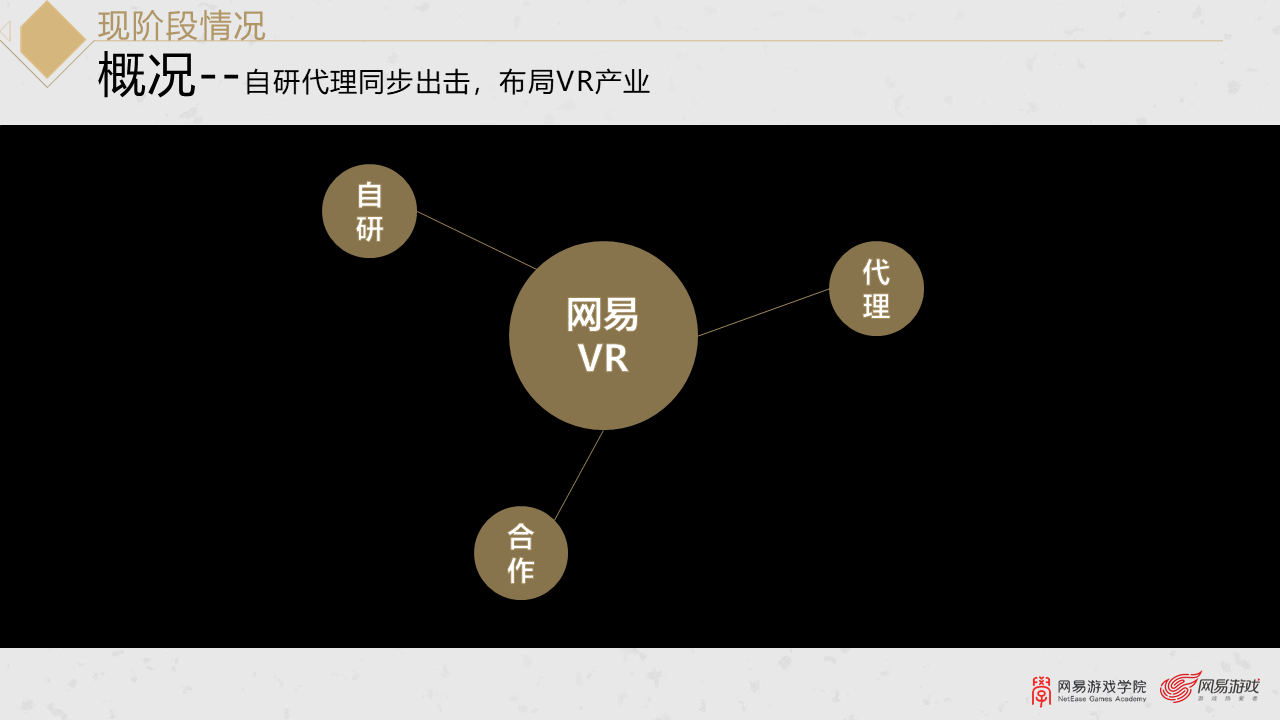 网易游戏