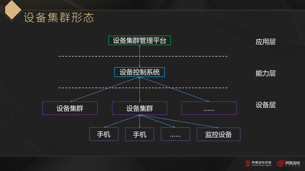 网易游戏