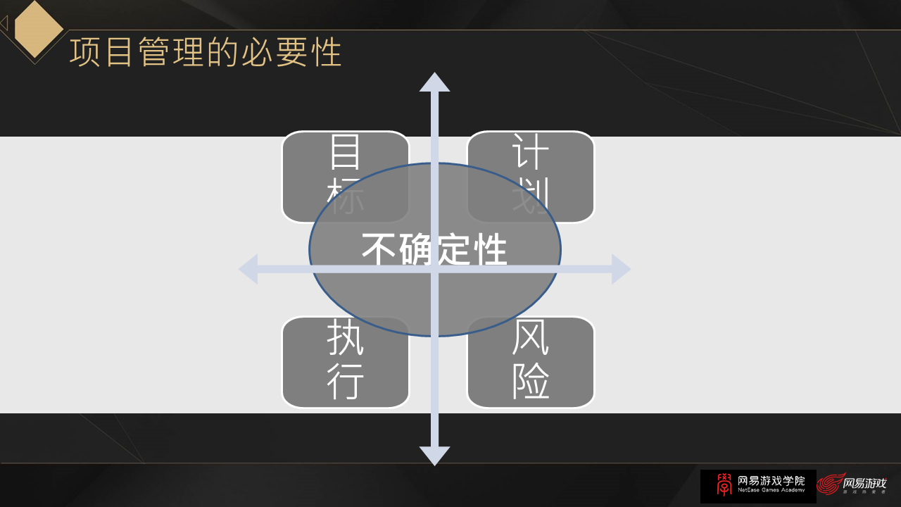 网易游戏