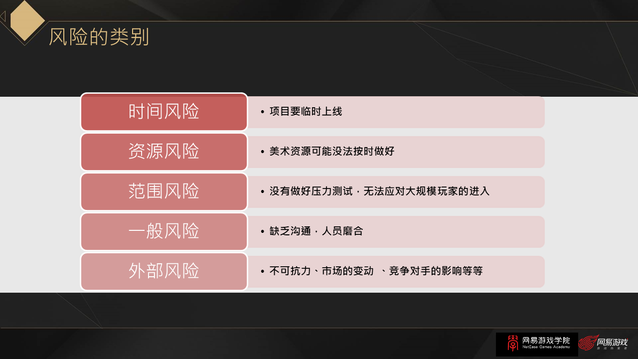 网易游戏